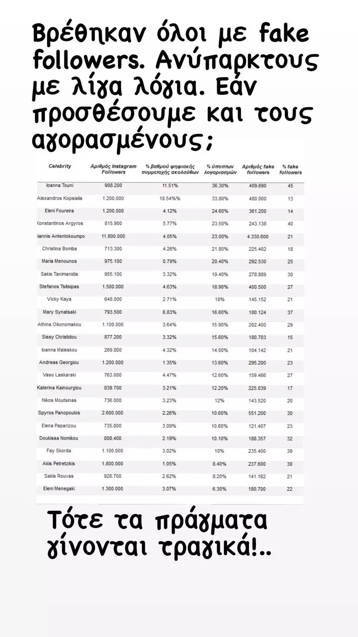 Ιωάννα Τούνη ψεύτικοι followers