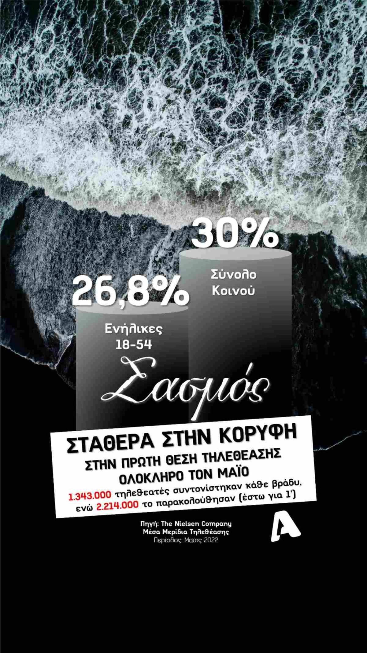 Σασμός έσοδα 2021