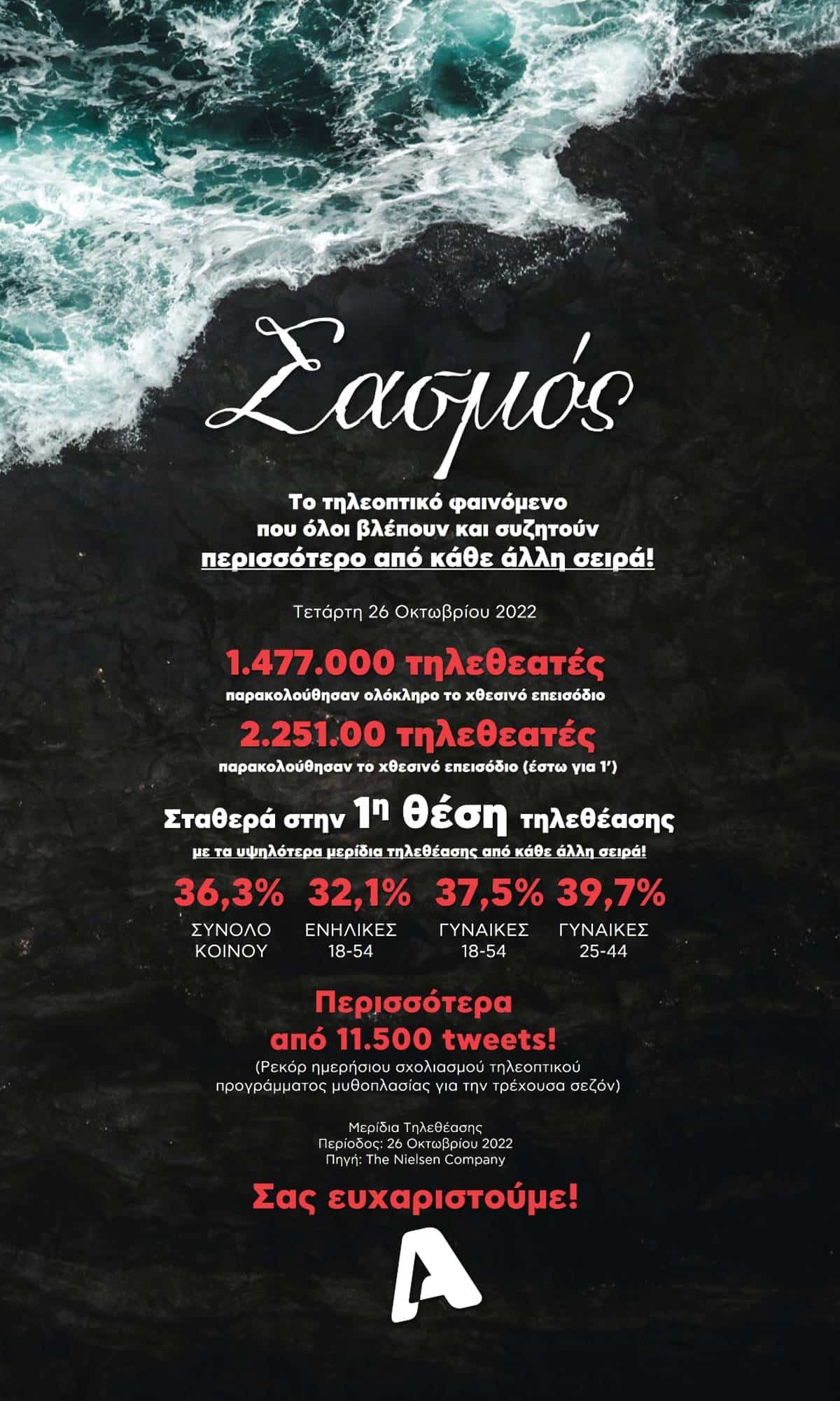 Η ανακοίνωση του Alpha 