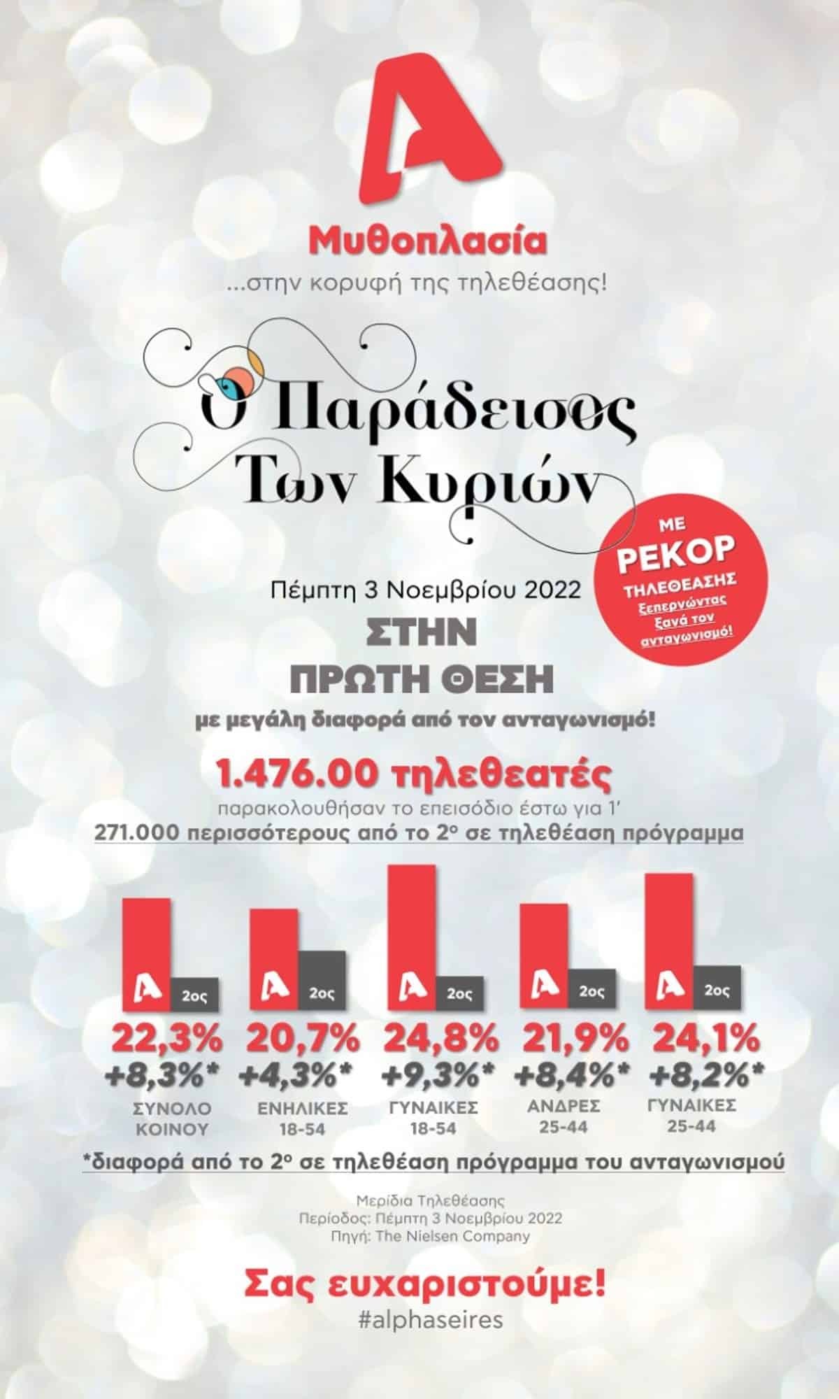  Η ανακοίνωση του Alpha μετά το χθεσινό (3/11) επεισόδιο της σειράς